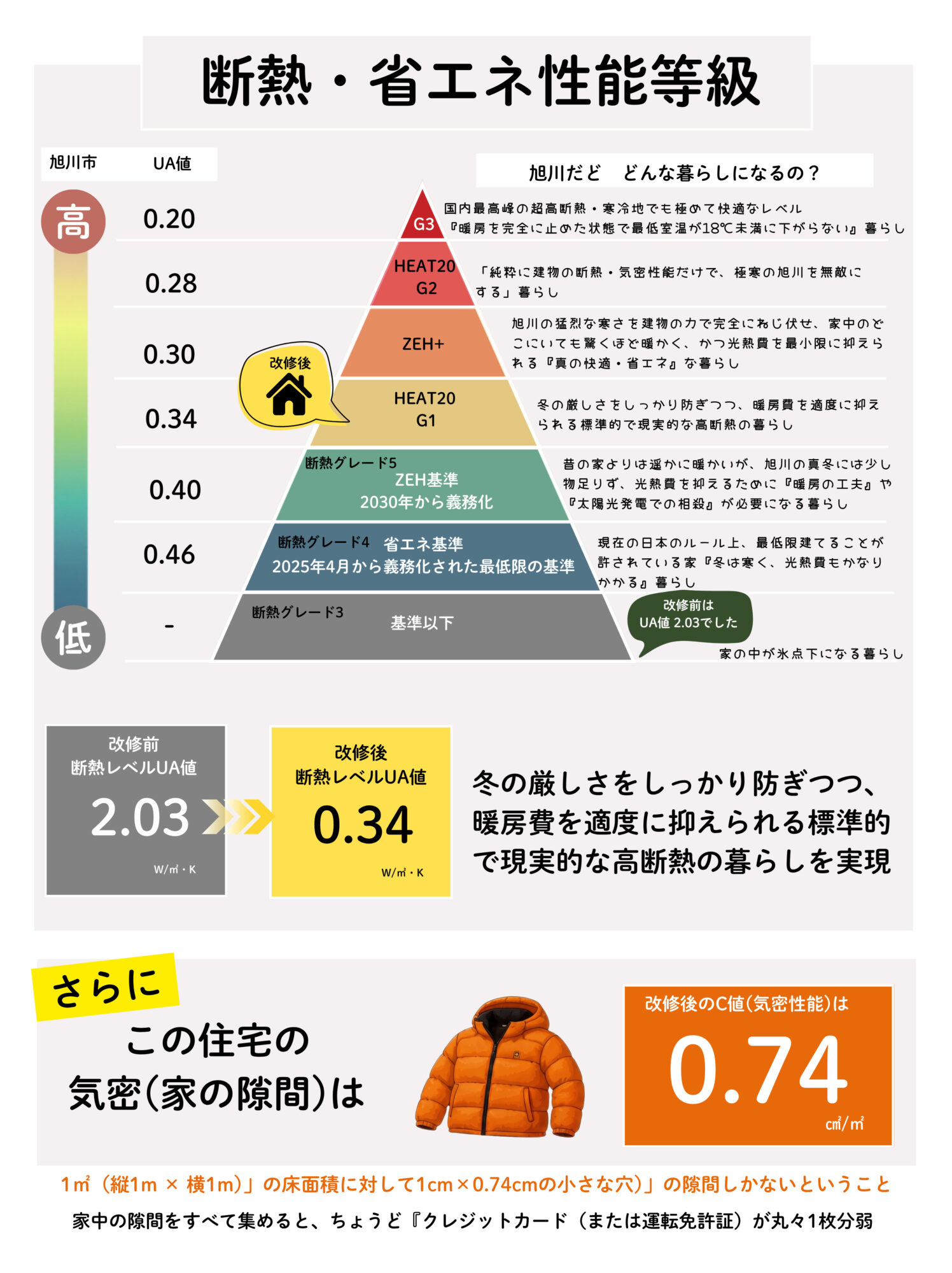 断熱・省エネ性能等級