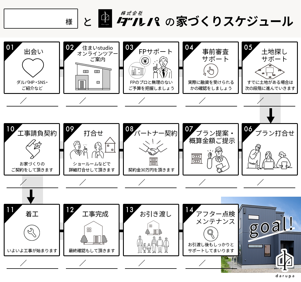 家づくりスケジュール